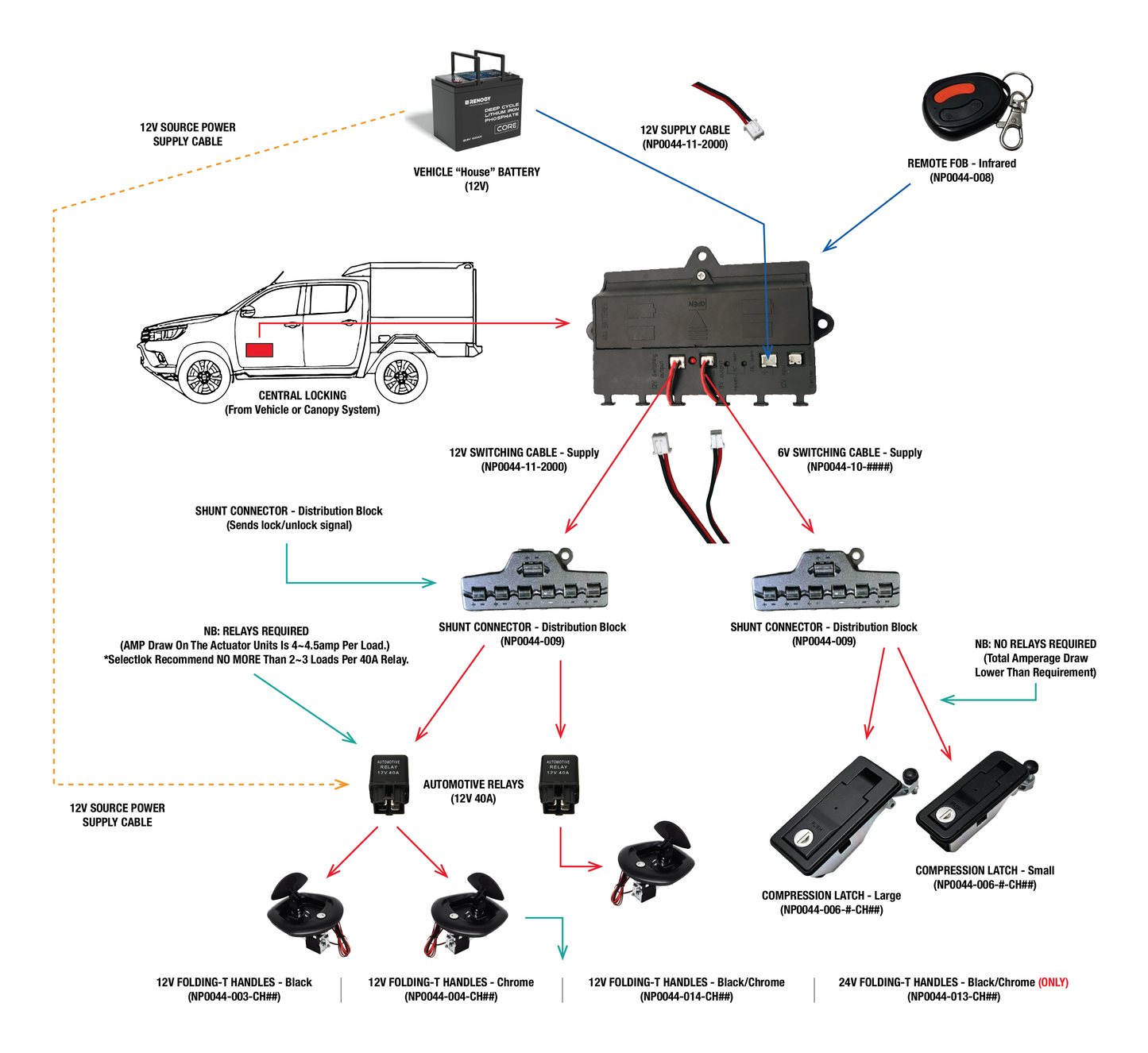 ELS | NP0044: Control Box Module (6V/12V Central Locking)