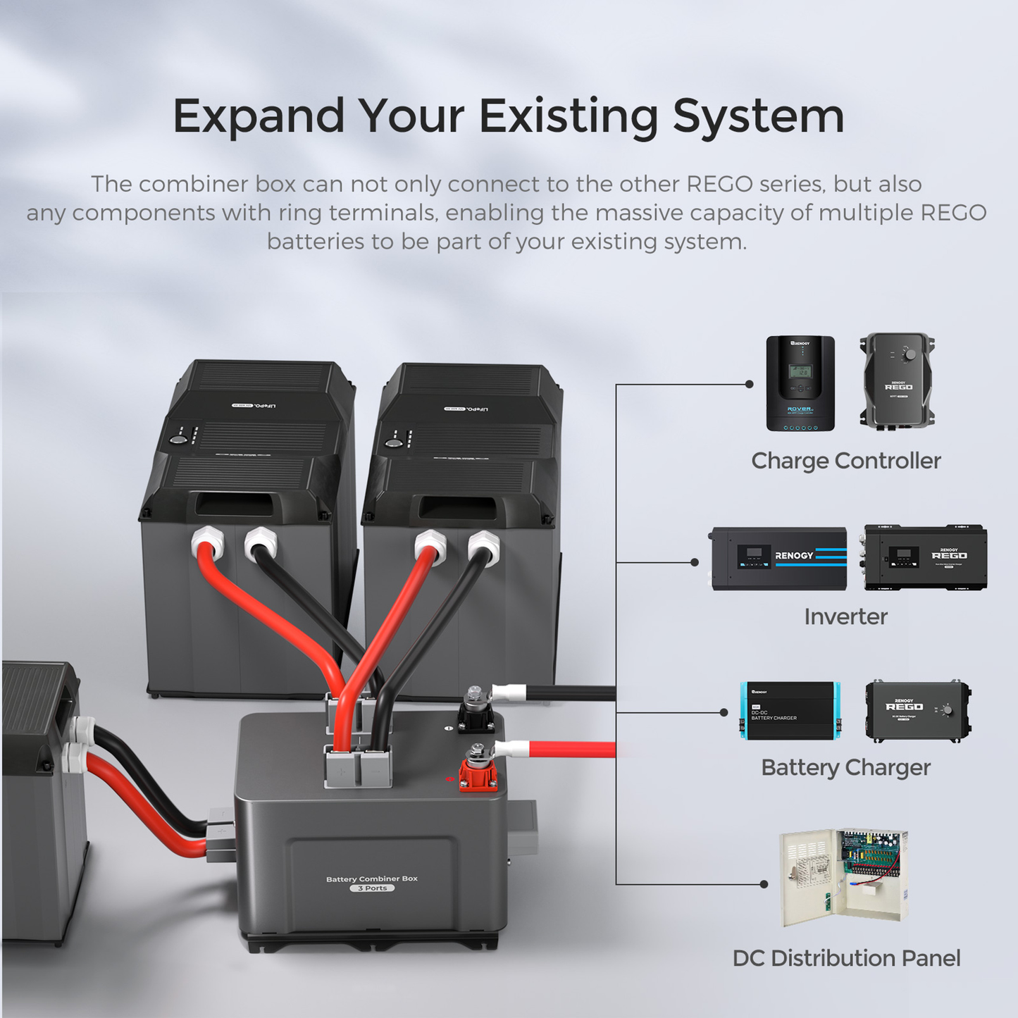RENOGY REGO 3 Port 400A Battery Combiner Box (EOL)