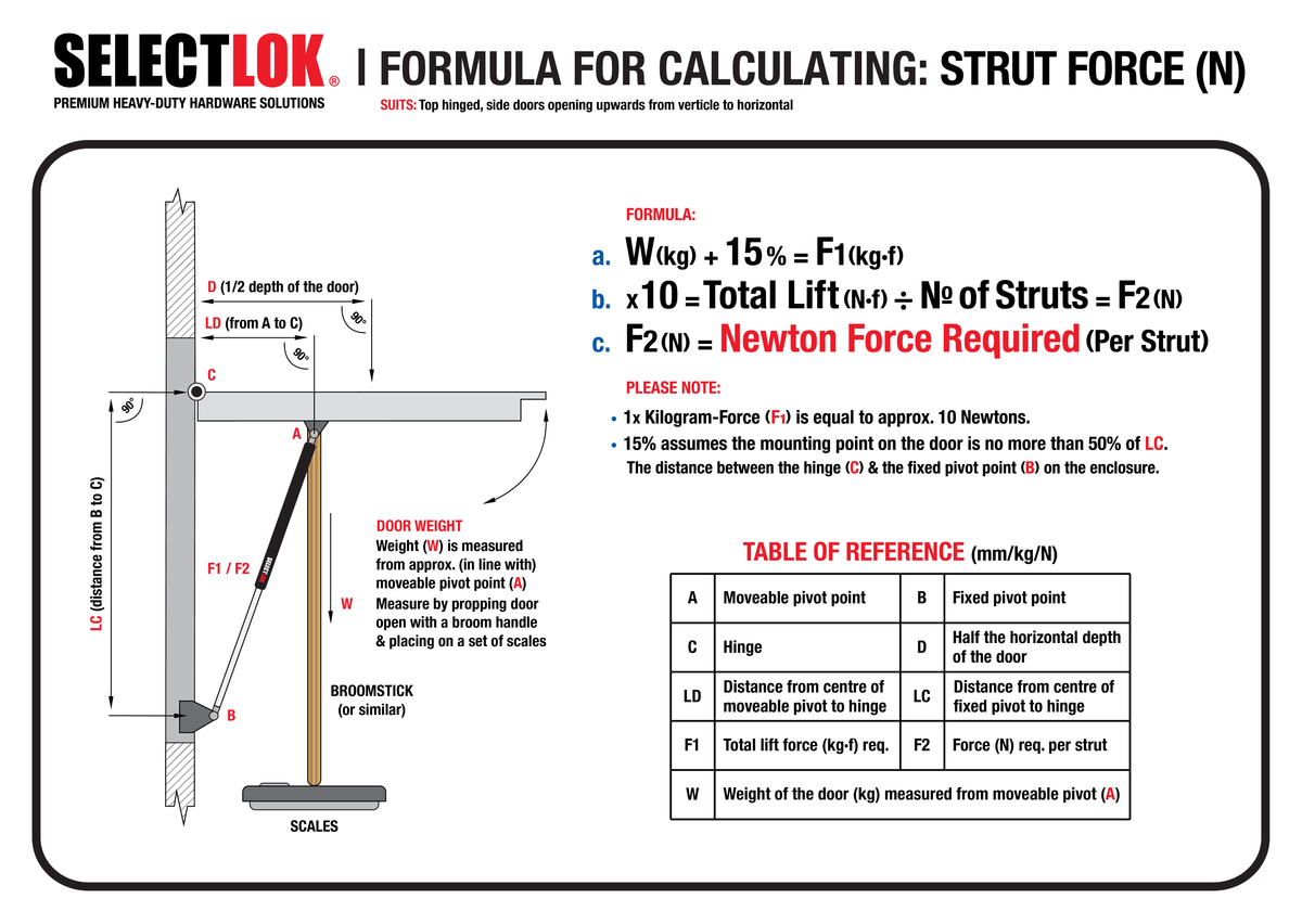 Gas Strut Design Guide 90 Rotation Buy 900mm Piston Shaft Gas Strut | Selectlok – Selectlok Australia