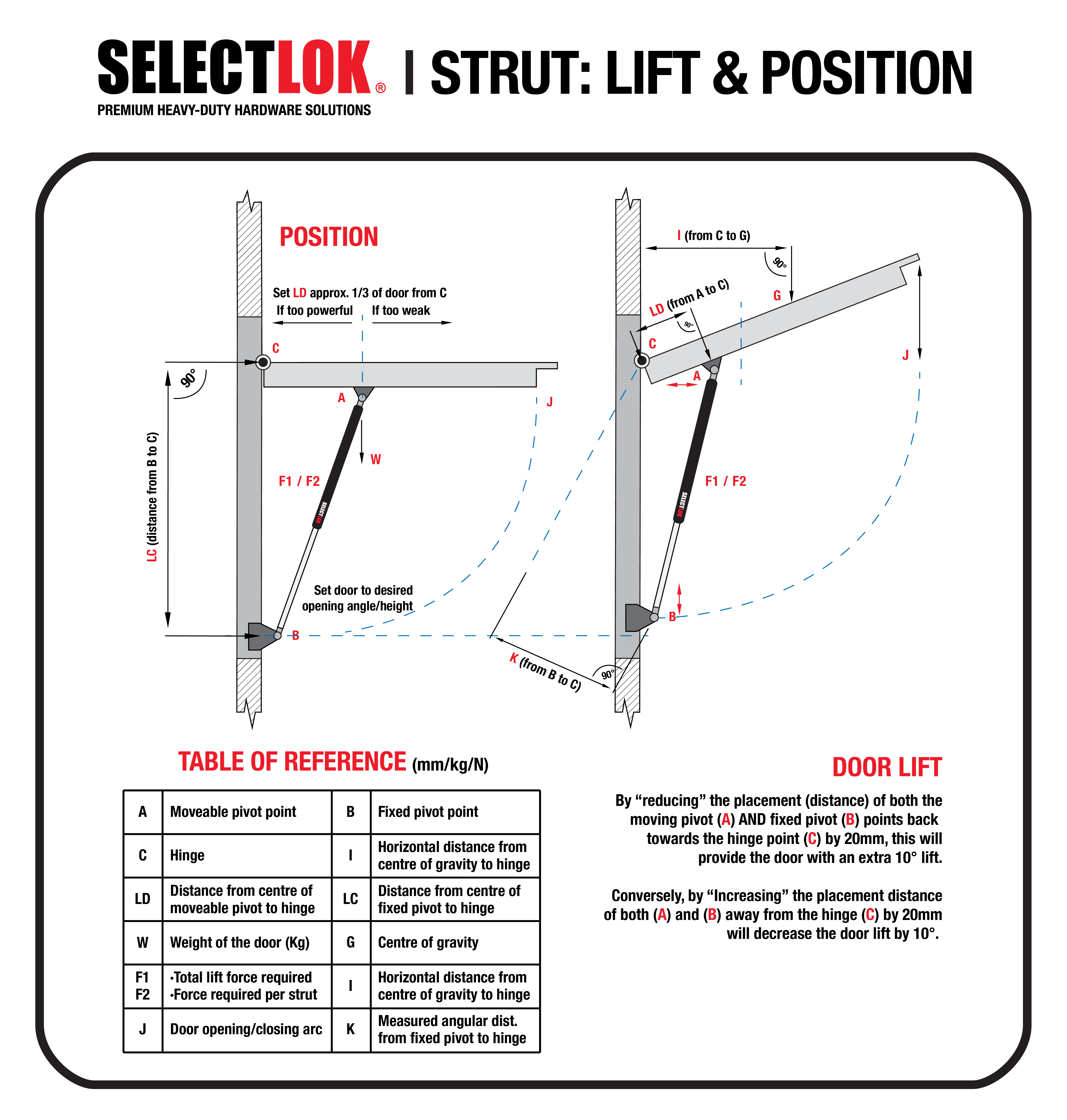 Buy 260mm Piston Shaft Gas Strut | Selectlok – Selectlok Australia