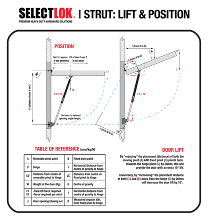 315mm, Medium-Duty Gas Struts