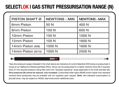 315mm, Medium-Duty Gas Struts