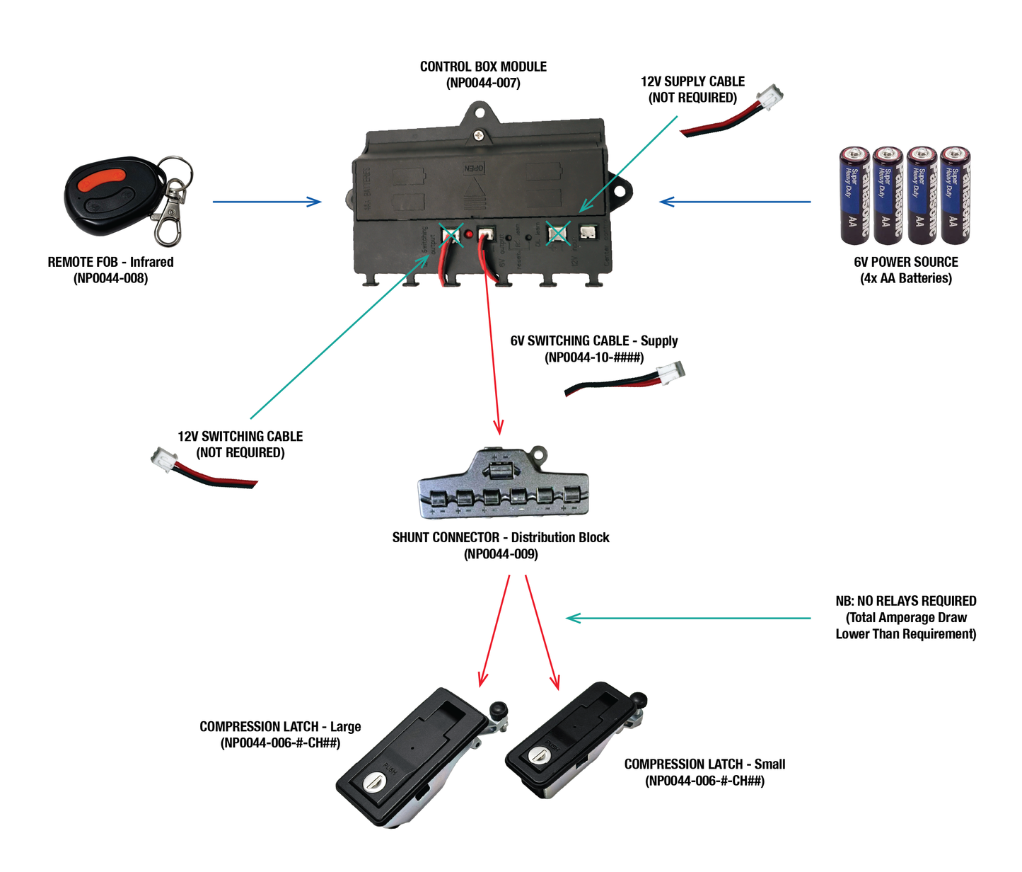 ELS | NP0044: Control Box Module (6V/12V Central Locking)