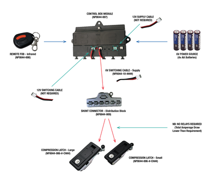 ELS | NP0044: Control Box Module (6V/12V Central Locking)