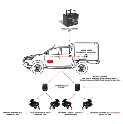 ELS | NP0044: Control Box Module (6V/12V Central Locking)