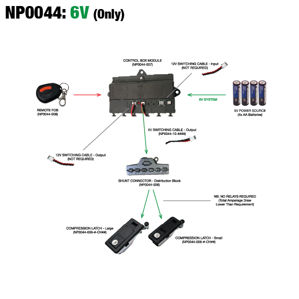 ELS | NP0044: Control Box Module (6V/12V Central Locking)
