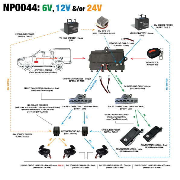 ELS | NP0044: Control Box Module (6V/12V Central Locking)