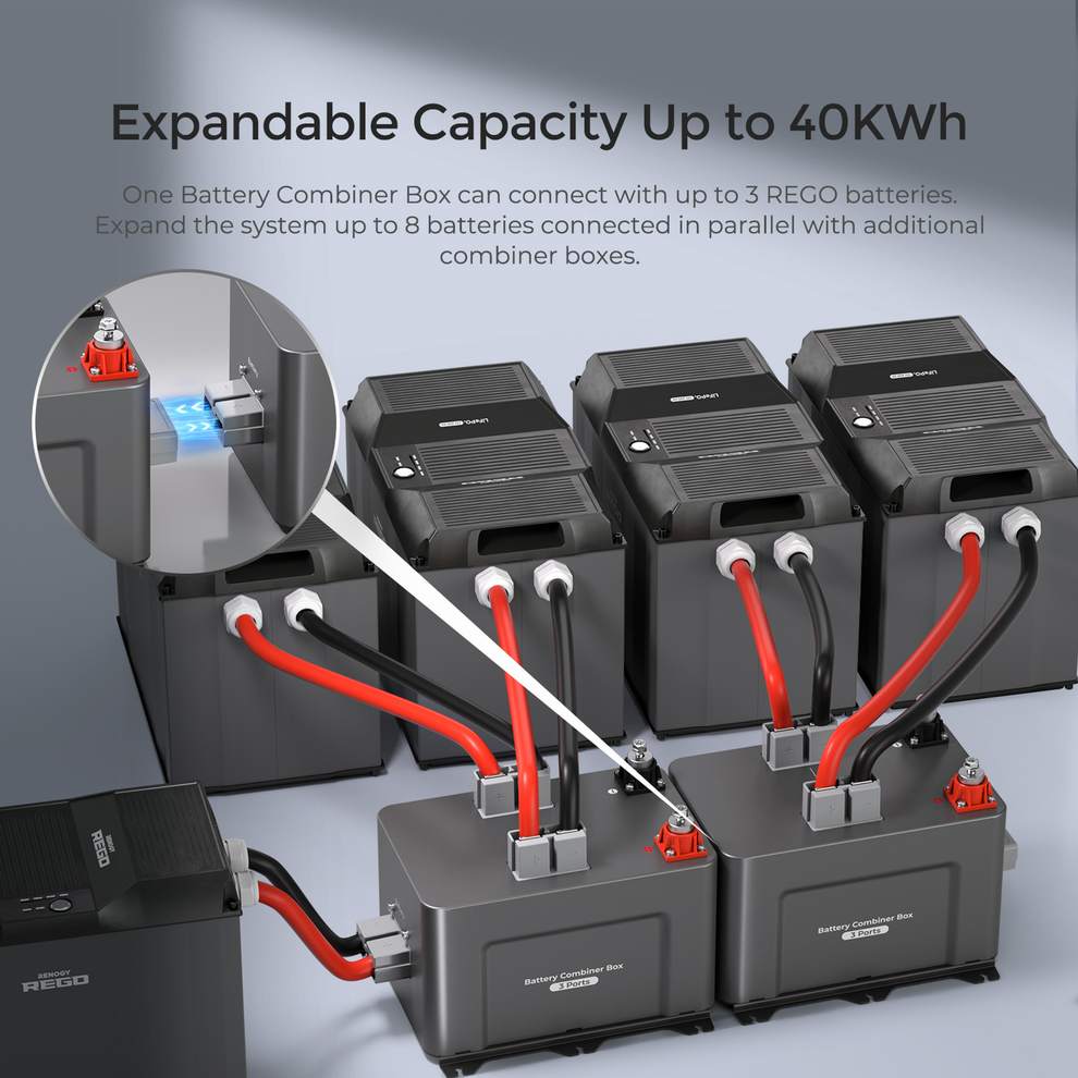 RENOGY REGO 3 Port 400A Battery Combiner Box (EOL) – Selectlok Australia