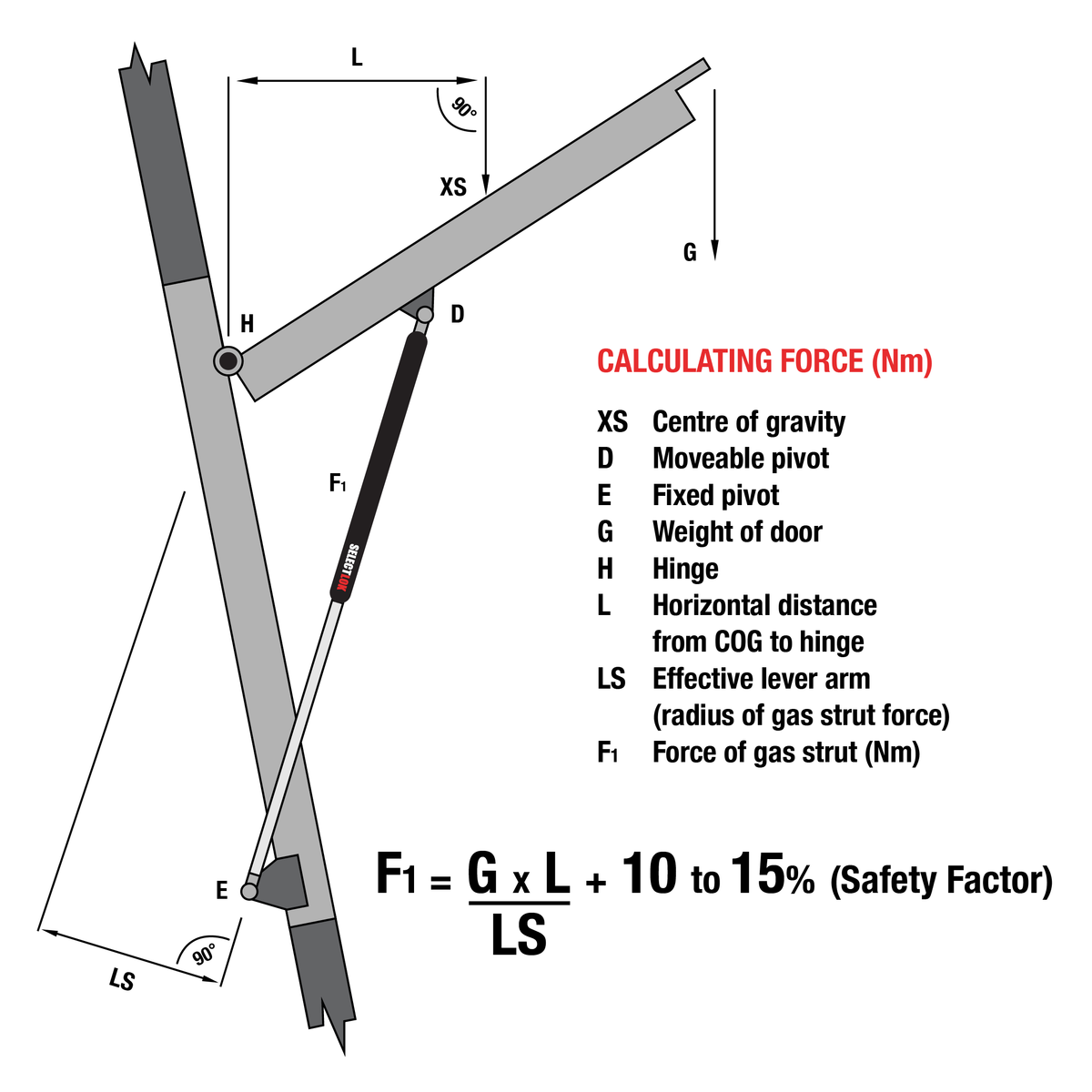 Gas Strut Design Guide 90 Rotation Buy 750mm Piston Shaft Gas Strut | Selectlok – Selectlok Australia