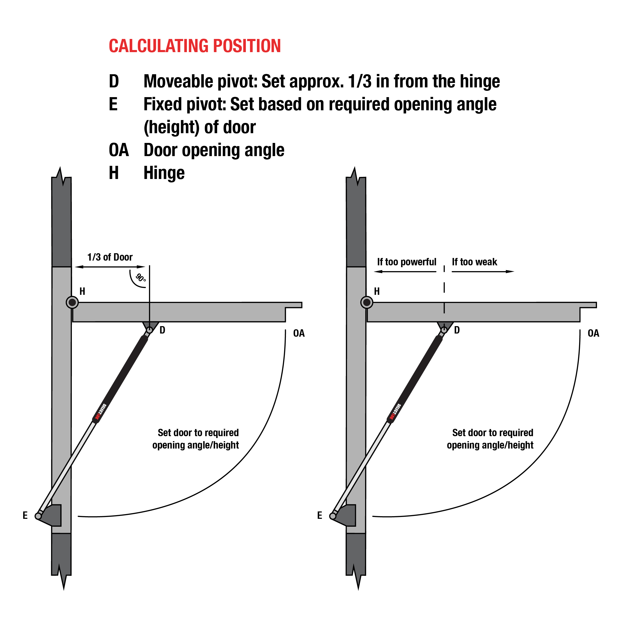 Buy 900mm Piston Shaft Gas Strut | Selectlok – Selectlok Australia