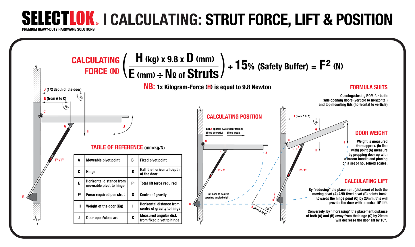 610mm, Medium-Duty Gas Struts (Stainless Steel)
