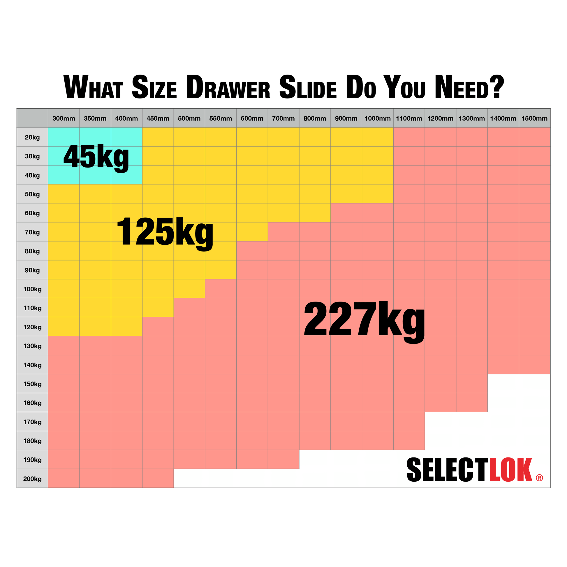 What Size Drawer Slides Do I Need? Expert Tips for Perfect Fit